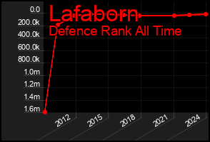 Total Graph of Lafaborn