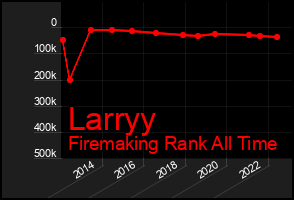 Total Graph of Larryy