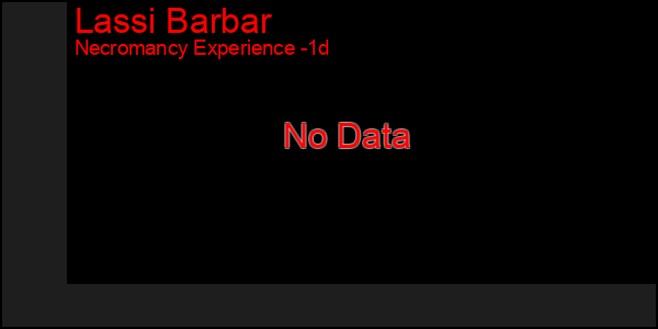 Last 24 Hours Graph of Lassi Barbar