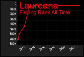 Total Graph of Laureana