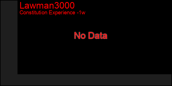 Last 7 Days Graph of Lawman3000