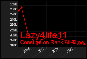 Total Graph of Lazy4life11