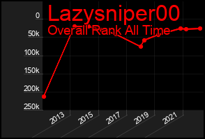 Total Graph of Lazysniper00
