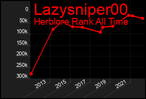 Total Graph of Lazysniper00