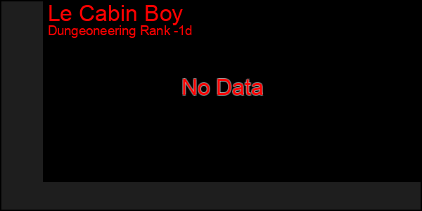 Last 24 Hours Graph of Le Cabin Boy