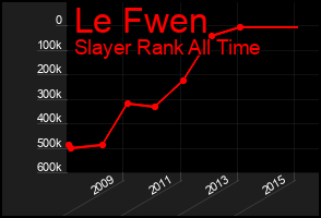 Total Graph of Le Fwen