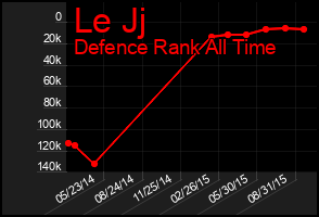 Total Graph of Le Jj
