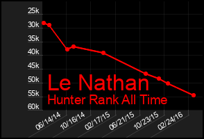 Total Graph of Le Nathan