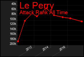 Total Graph of Le Perry