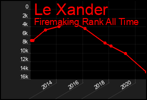 Total Graph of Le Xander
