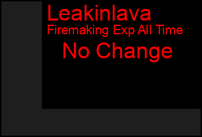 Total Graph of Leakinlava