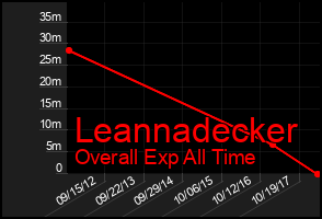 Total Graph of Leannadecker