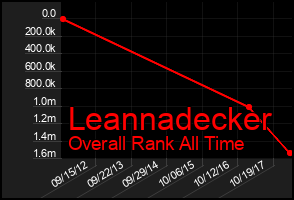 Total Graph of Leannadecker