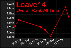 Total Graph of Leave14