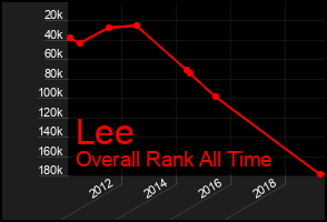 Total Graph of Lee