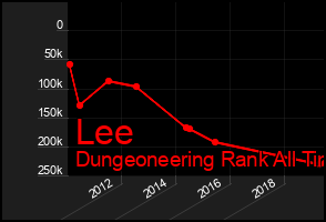 Total Graph of Lee