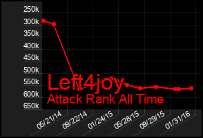 Total Graph of Left4joy