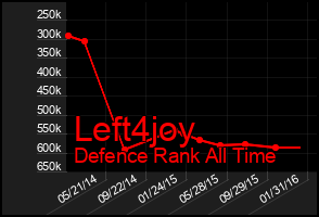Total Graph of Left4joy