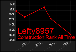 Total Graph of Lefty8957