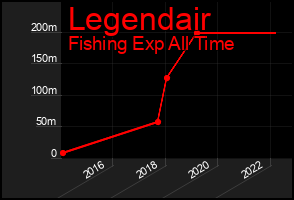 Total Graph of Legendair