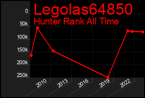 Total Graph of Legolas64850