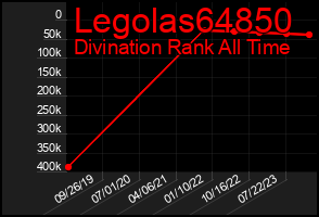 Total Graph of Legolas64850