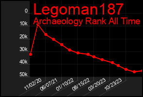 Total Graph of Legoman187