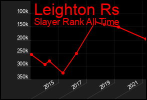 Total Graph of Leighton Rs