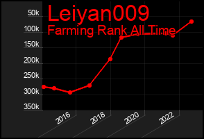 Total Graph of Leiyan009