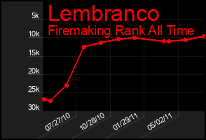 Total Graph of Lembranco