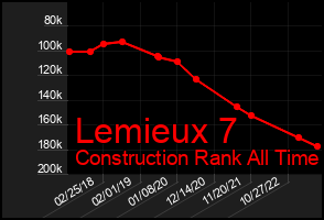 Total Graph of Lemieux 7