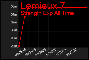 Total Graph of Lemieux 7
