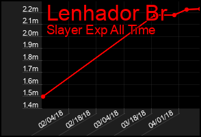 Total Graph of Lenhador Br