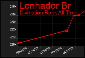 Total Graph of Lenhador Br
