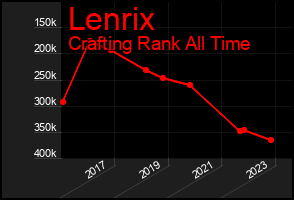 Total Graph of Lenrix