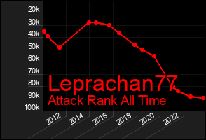 Total Graph of Leprachan77