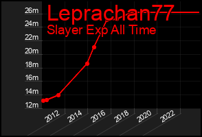 Total Graph of Leprachan77