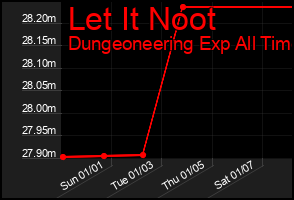 Total Graph of Let It Noot