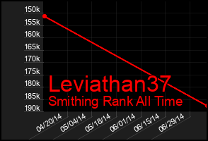 Total Graph of Leviathan37