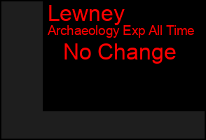 Total Graph of Lewney