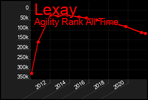 Total Graph of Lexay