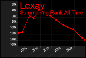Total Graph of Lexay