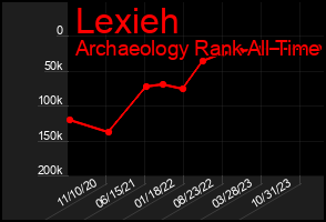 Total Graph of Lexieh