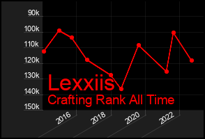 Total Graph of Lexxiis