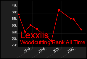 Total Graph of Lexxiis