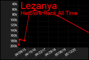 Total Graph of Lezanya