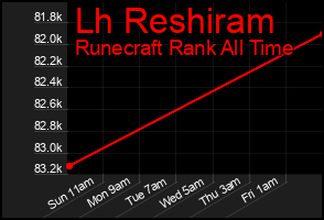 Total Graph of Lh Reshiram