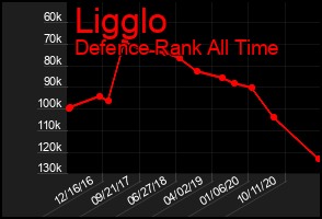 Total Graph of Ligglo