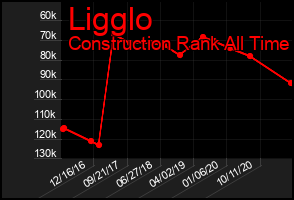 Total Graph of Ligglo
