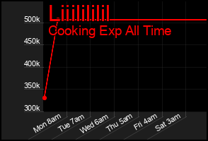 Total Graph of Liiilililil